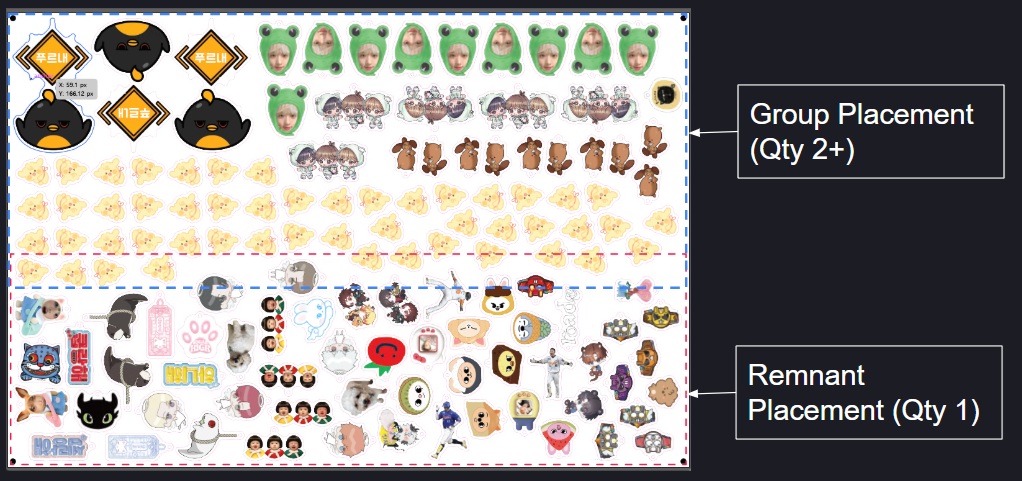 Hybrid placement: quantity 2+ groups placed first → quantity 1 placed in remaining area
