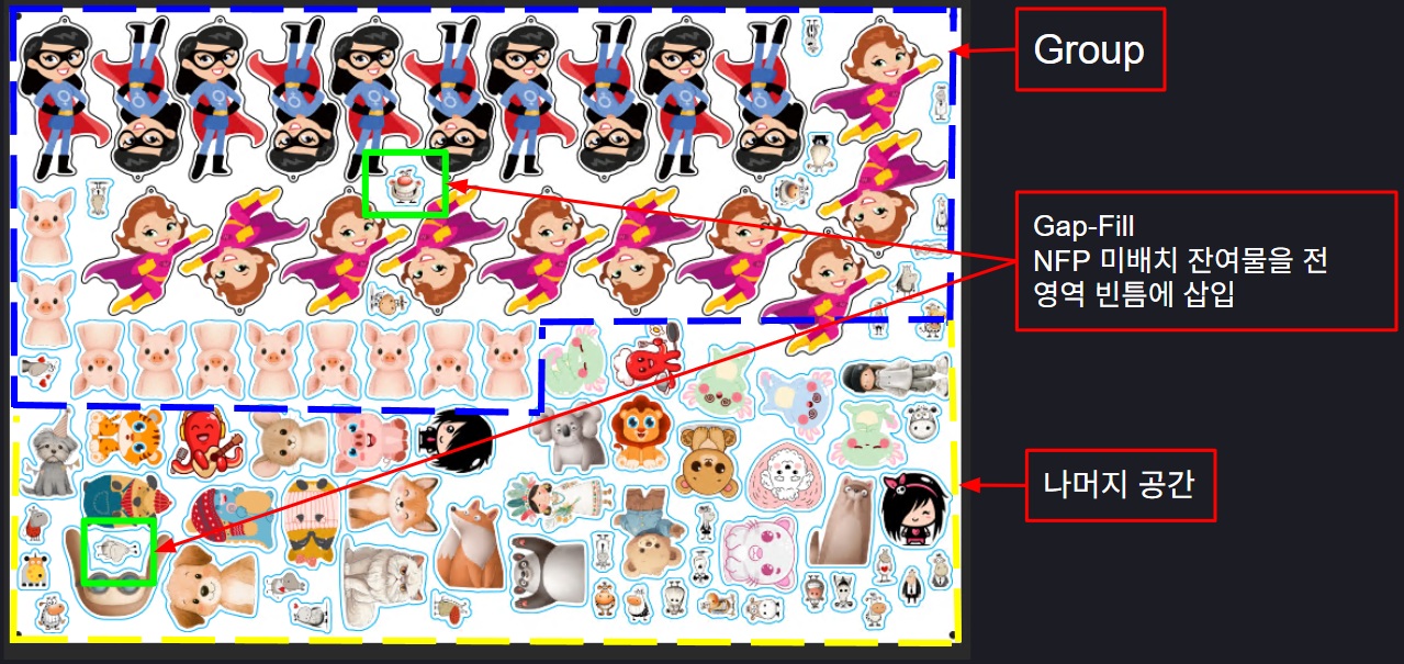 하이브리드 배치: 수량 2+ 그룹 먼저 배치 → 남은 영역에 수량 1 배치